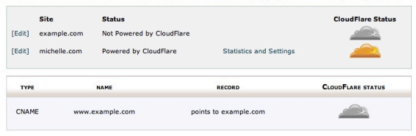 Enable CloudFlare